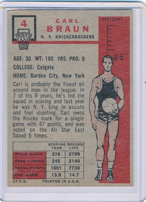 New York Knicks  #4 Carl Braun